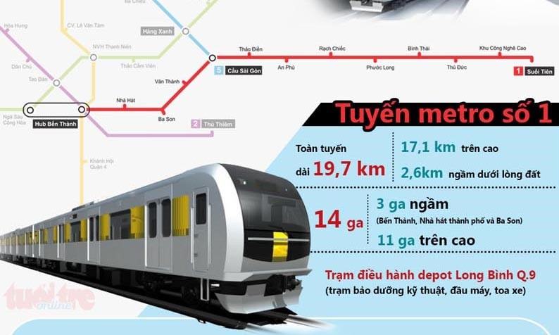 Tuyến Metro số 1 Bến Thành -  Suối Tiên